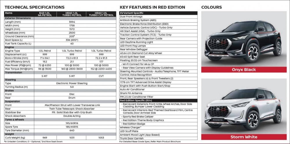 Nissan-Magnite-Red-Edition-Specifications.jpg