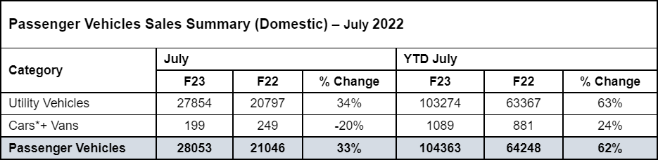 Mahindra-July-2022.png