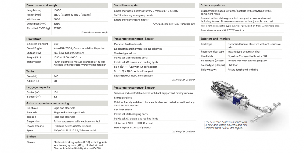 Volvo-9600-Specifications.png