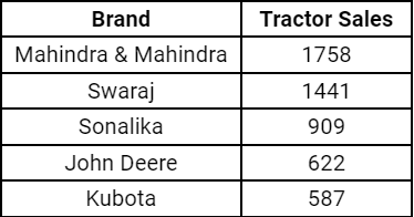 Top-5-Tractor-Brands-Maharashtra.png