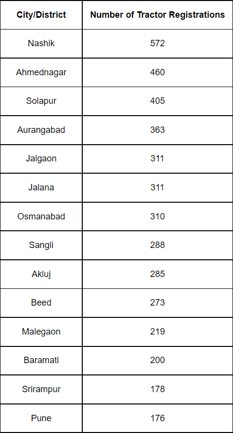 Tractor-Registrations-Maharashtra-1.png