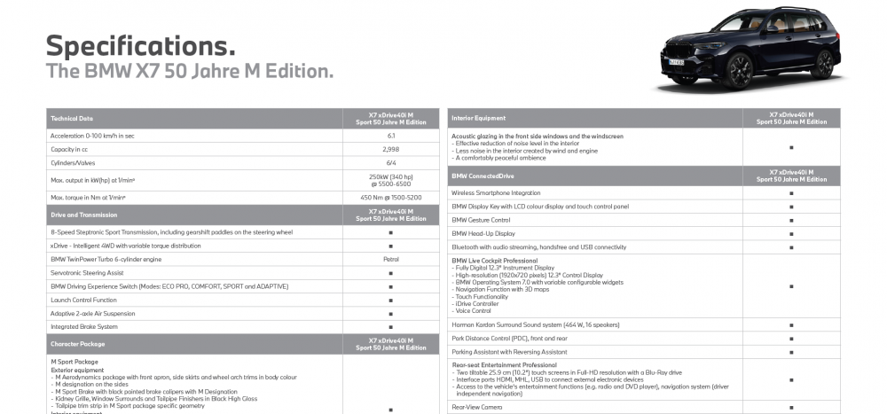 BMW-X7-M-Sport-50-Jahre-M-Edition-Specifications-1.png