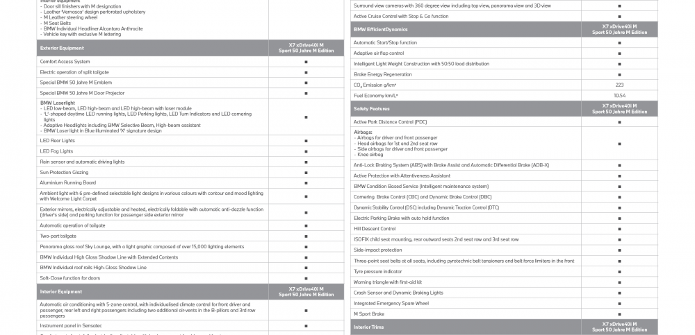 BMW-X7-M-Sport-50-Jahre-M-Edition-Specifications-2.png