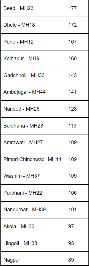 Maharashtra-RTO-Tractor-Sales-August-2022-2.png