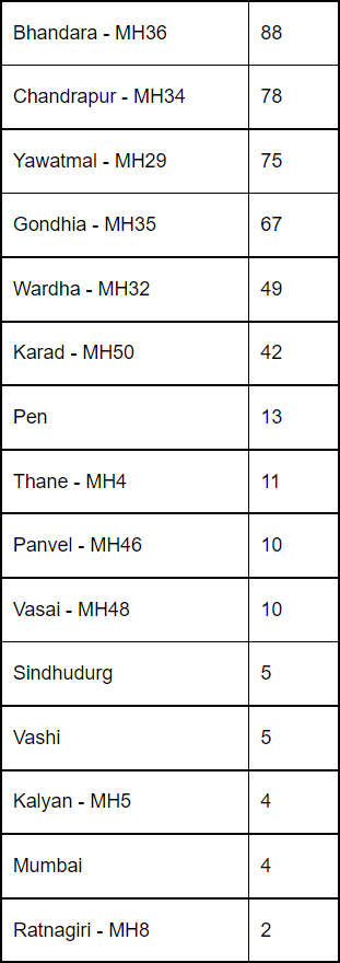 Maharashtra-RTO-Tractor-Sales-August-2022-3.png