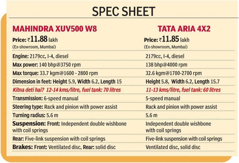 aria vs xuv.jpg