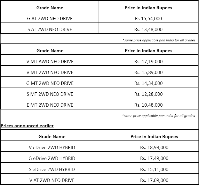 Toyota-Hyryder-Price-List.png