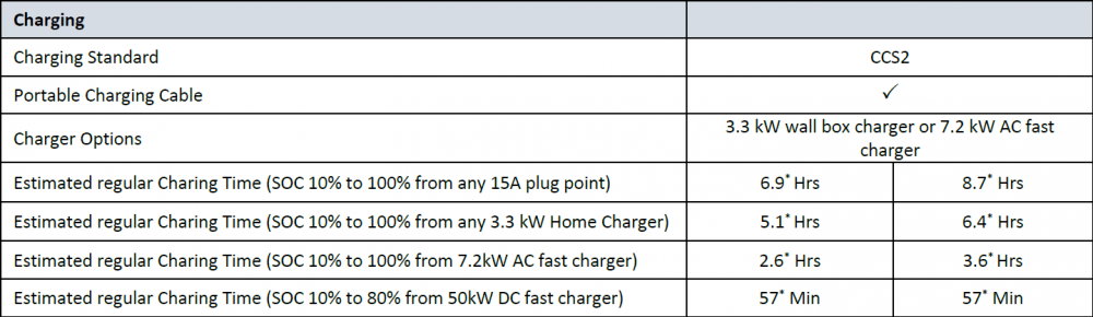 Tata-Tiago-EV-Specifications-3.png