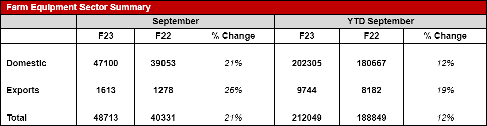 Mahindra-Tractor-Sales-September-2022.png