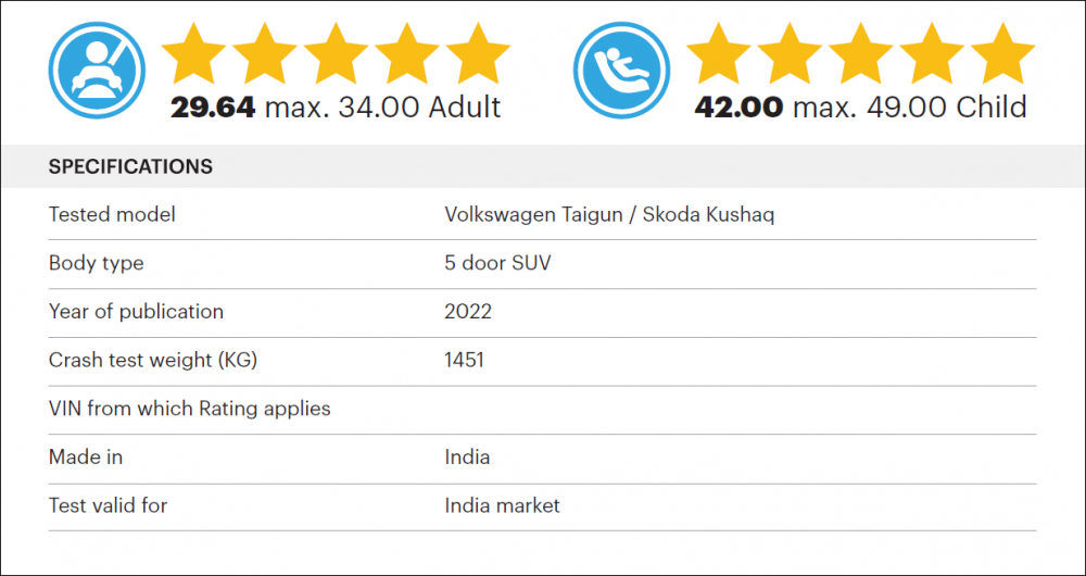 Skoda-Kushaq-VW-Taigun-GlobalNCAP-1.png