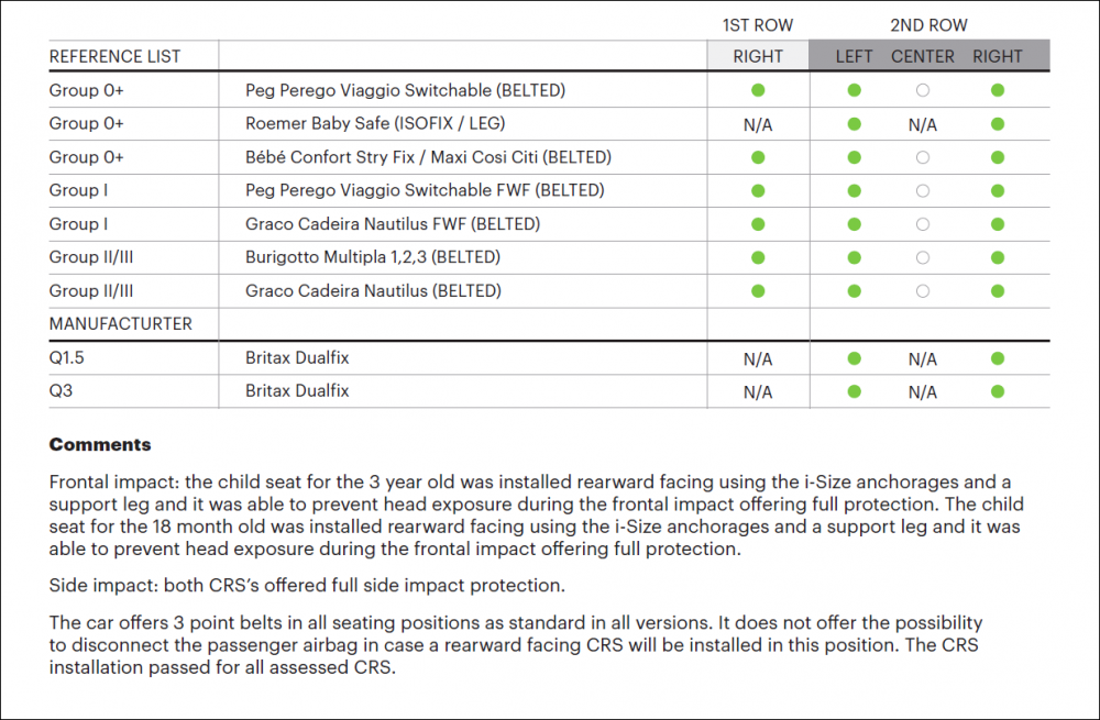 Skoda-Kushaq-VW-Taigun-GlobalNCAP-6.png