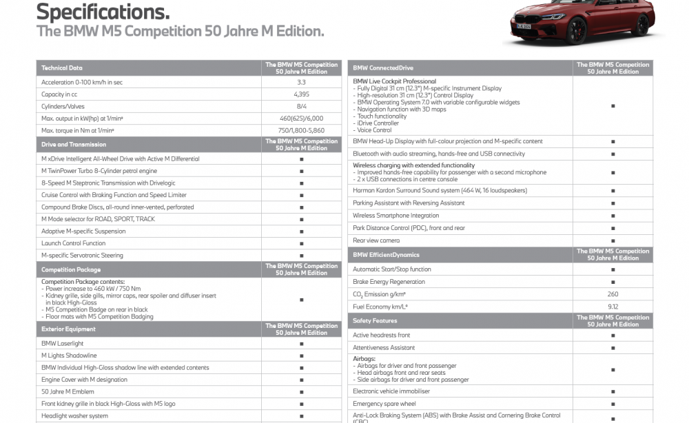 BMW M5 Competition ‘50 Jahre M Edition’ Specifications.png