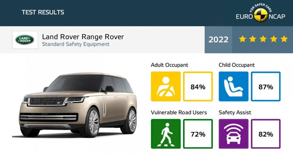 Range-Rover-EuroNCAP-5-Star.jpg