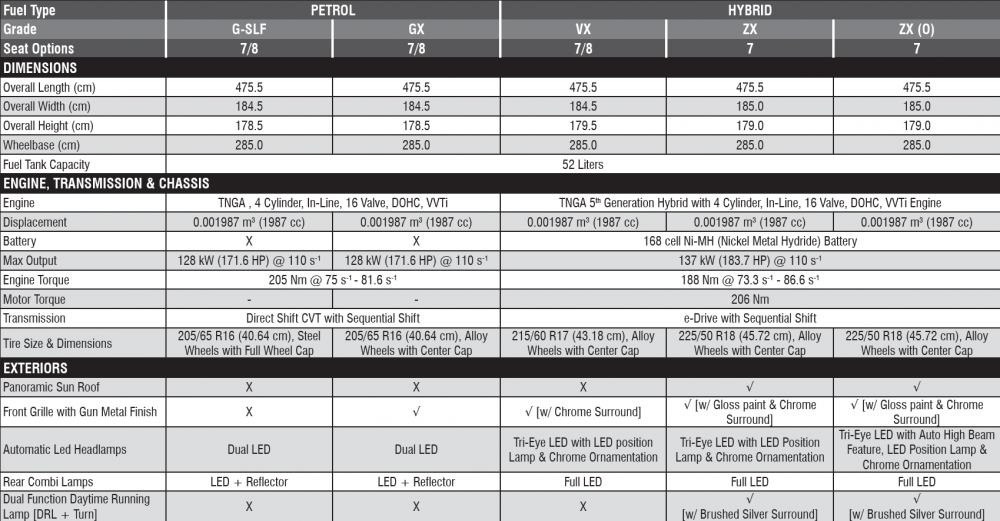 Toyota-Innova-HyCross-Specifications-1.png