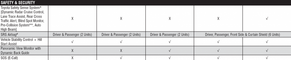 Toyota-Innova-HyCross-Specifications-3.png