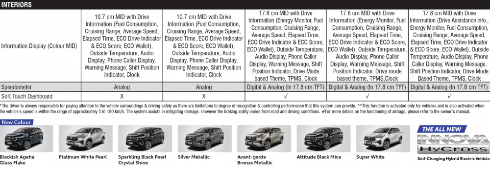 Toyota-Innova-HyCross-Specifications-4.png