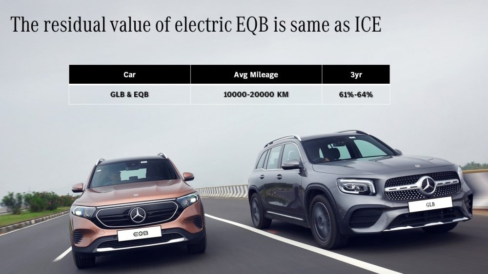 Mercedes-Benz-EQB-Residual-Value.jpeg