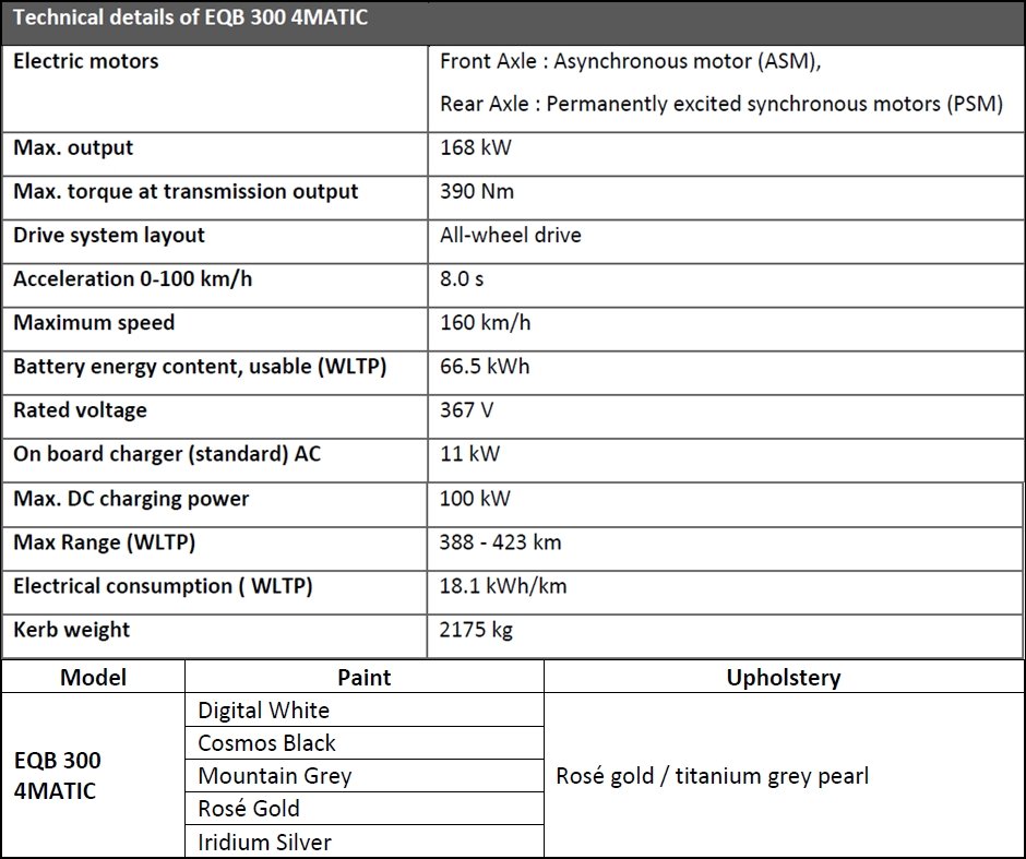 Mercedes-Benz-EQB-Specifications.jpg