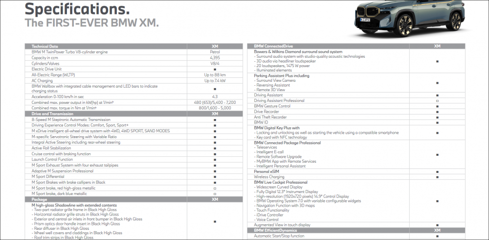 BMW-XM-Specifications-1.png