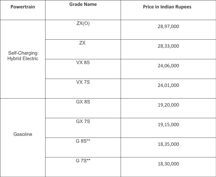 Toyota-Innova-Hycross-Price.png