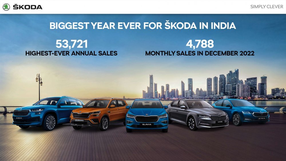 Skoda-India-December-2022-Sales.jpg