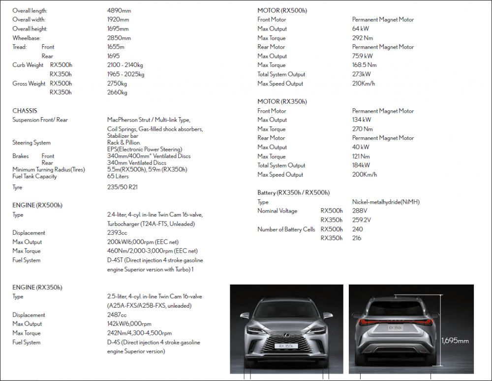 Lexus-RX-Specifications.png