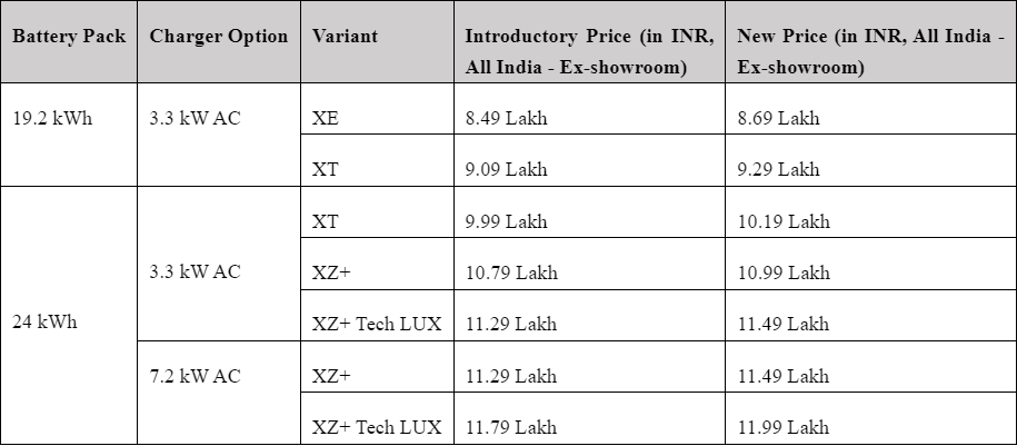 Tata-Tiago-EV-New-Pricelist.png