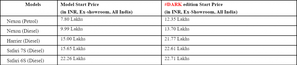 Tata-Motors-Red-Dark-Edition-Pricelist.png