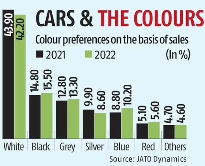 Top-Car-Colors-India-2022.jpg