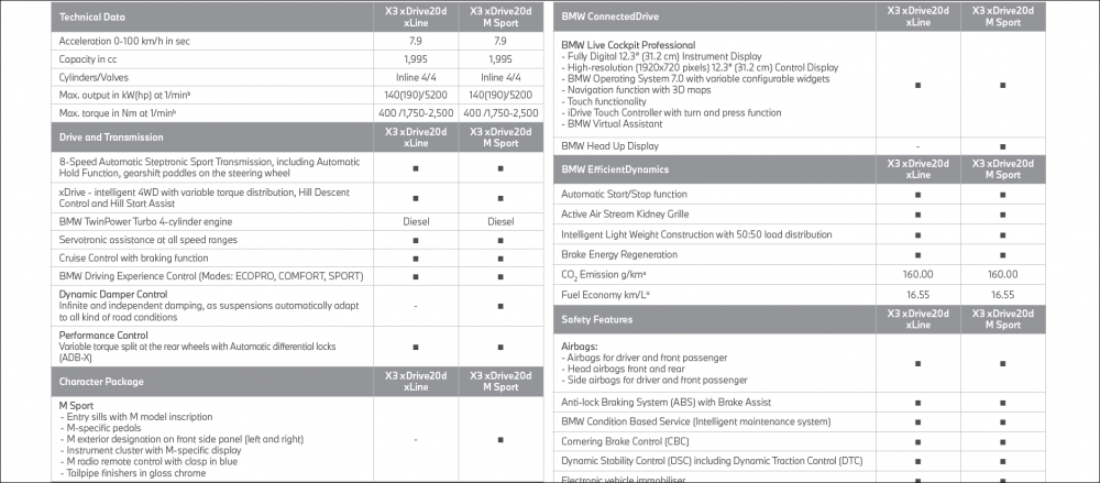 BMW-X3-Specifications-1.png