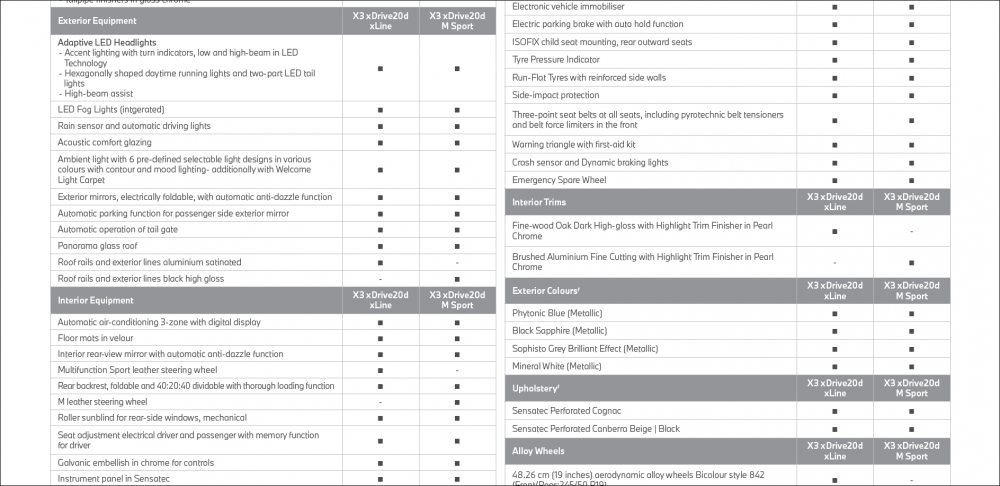 BMW-X3-Specifications-2.png