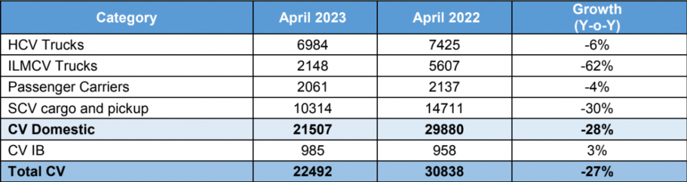 Tata-Motors-Commercial-Vehicle-Sales.png