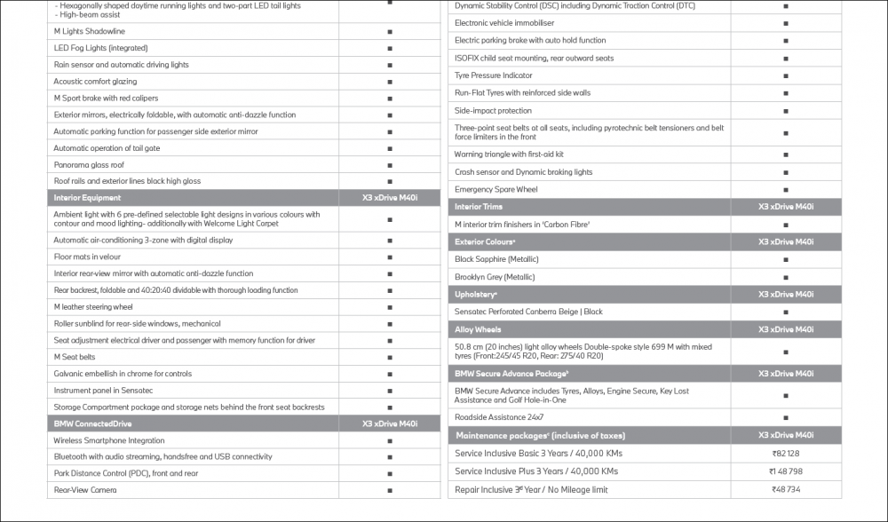 BMW-X3-M40i-Features.png