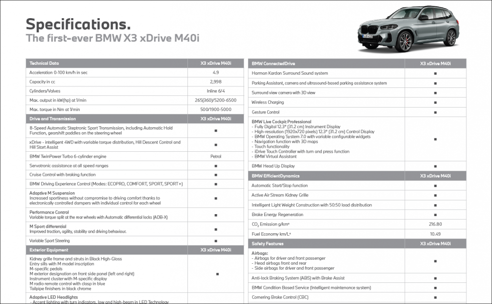 BMW-X3-M40i-Specifications.png