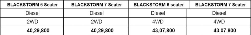 MG-Gloster-BlackStorm-Pricelis.png