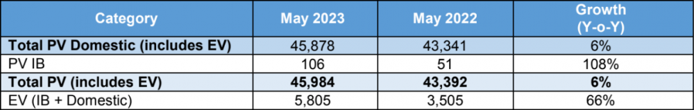 Tata-May-2023-Passenger-Vehicle-Sales.png