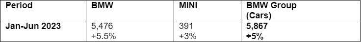 BMW-India-Sales-June-2023.png