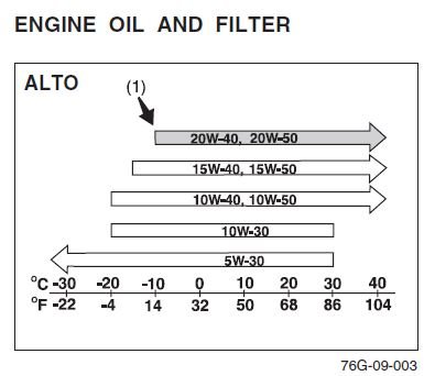 alto engine oil spec.JPG