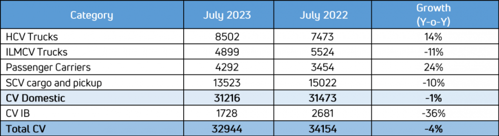 Tata-CV-July-2023-Sales.png