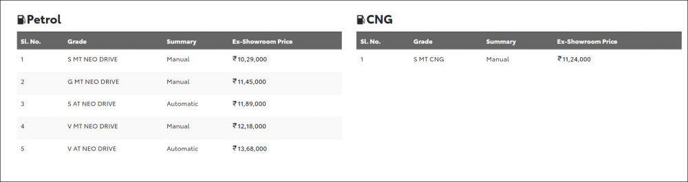 Toyota-Rumion-Pricelist.png