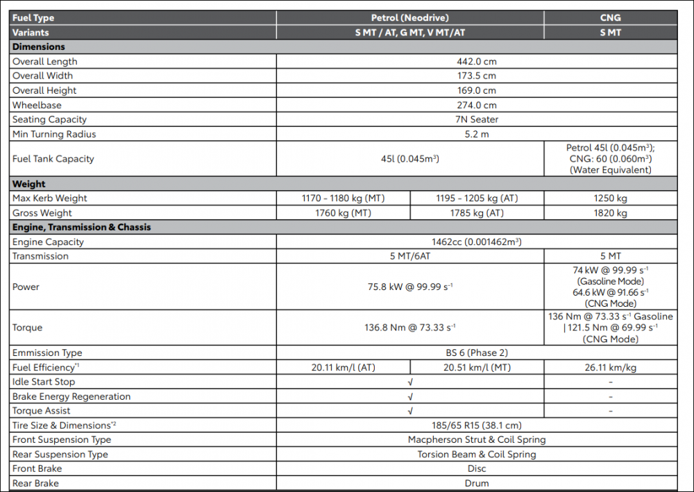 Toyota-Rumion-Specifications-1.png