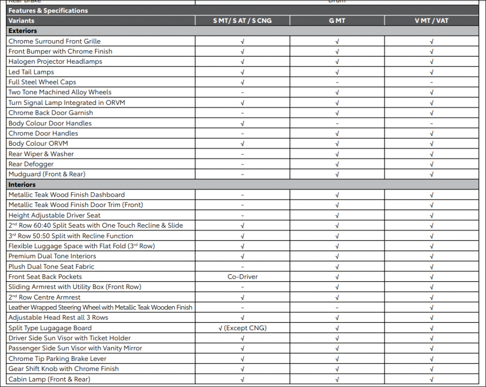 Toyota-Rumion-Specifications-2.png