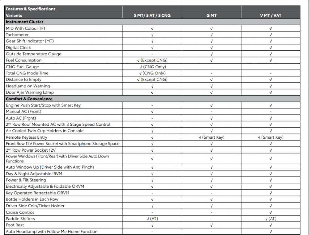 Toyota-Rumion-Specifications-3.png