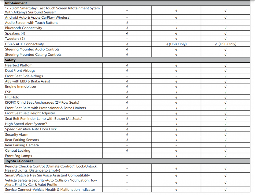 Toyota-Rumion-Specifications-4.png