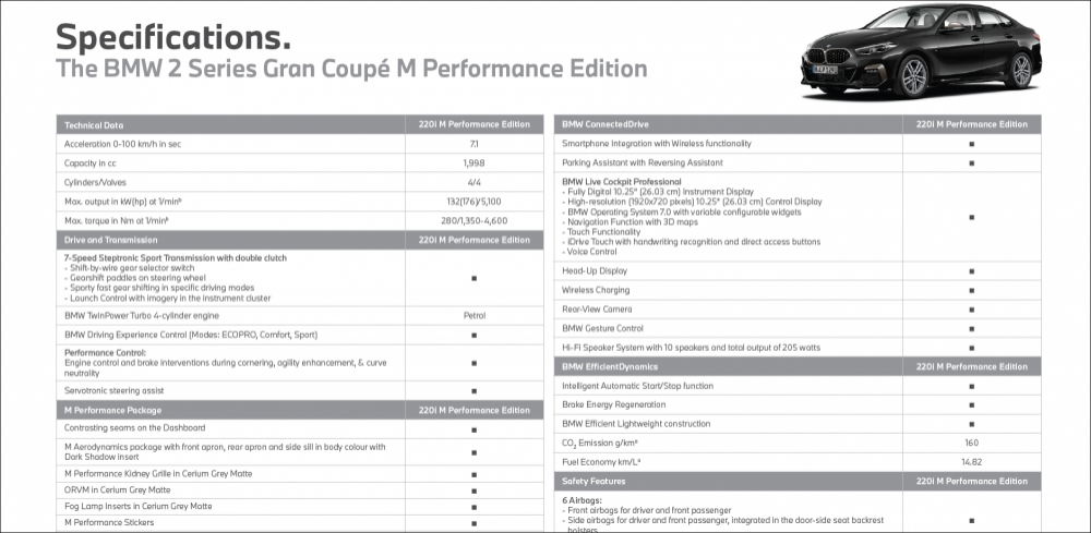 BMW-220i-M-Performance-Edition-Specifications-1.png