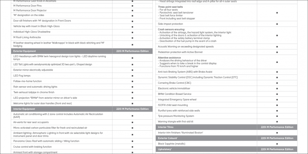 BMW-220i-M-Performance-Edition-Specifications-2.png