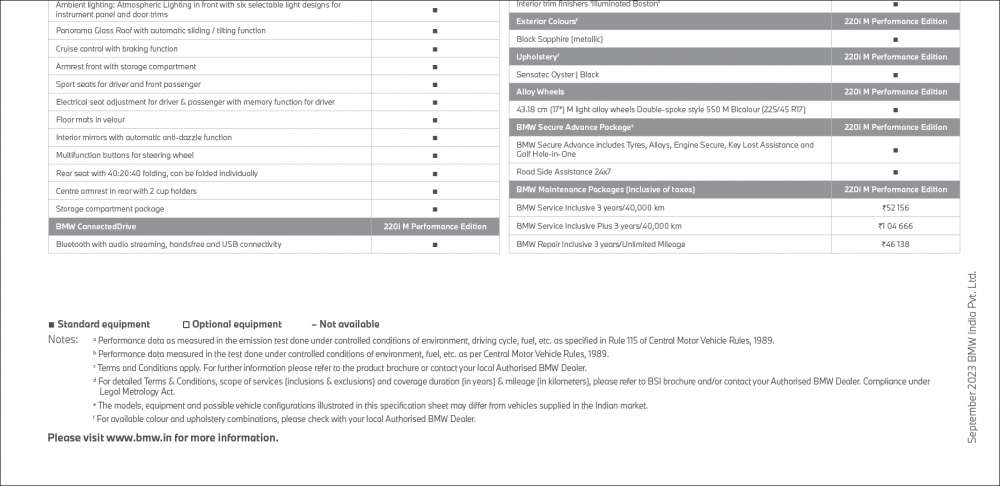 BMW-220i-M-Performance-Edition-Specifications-3.png