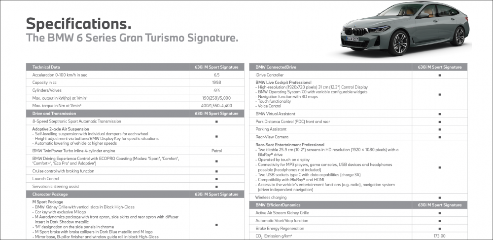 BMW Display Key - Functions And Features