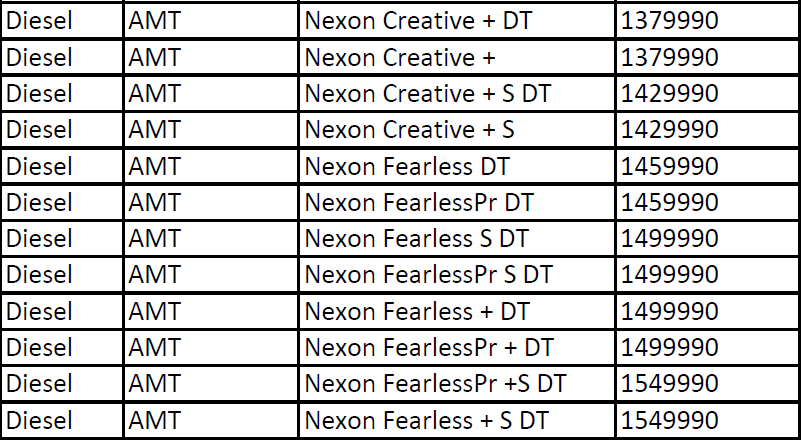 Tata-Nexon-Facelift-Diesel-AMT-Pricelist.png