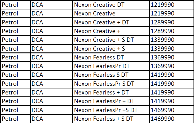 Tata-Nexon-Facelift-Petrol-DCA-Pricelist.png